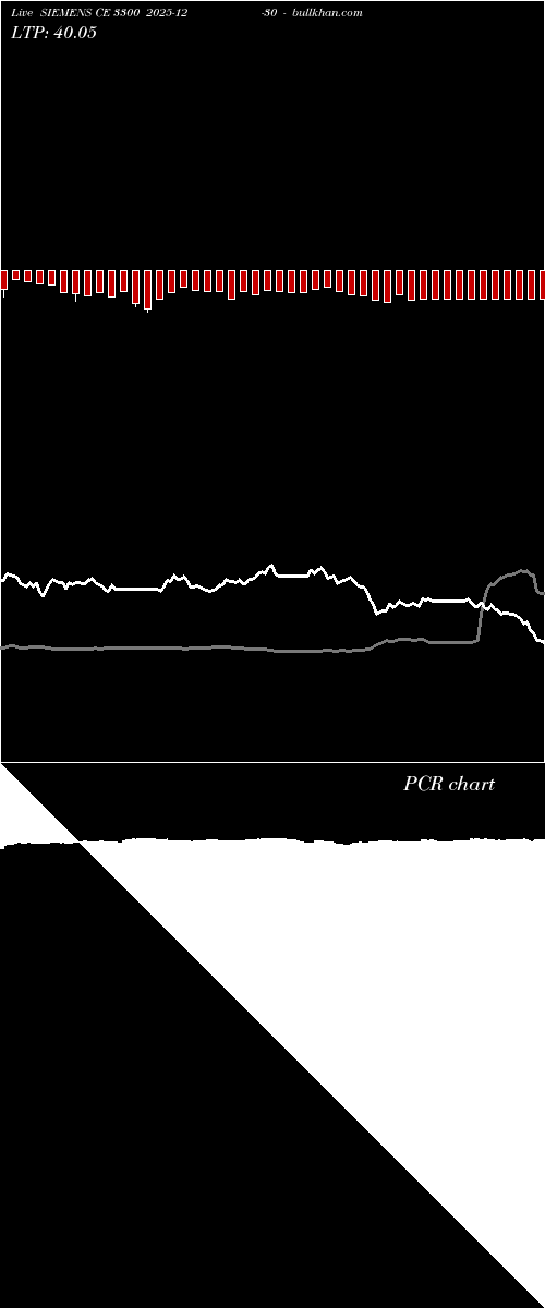  option chart SIEMENS CE 3300 2025-12-30 