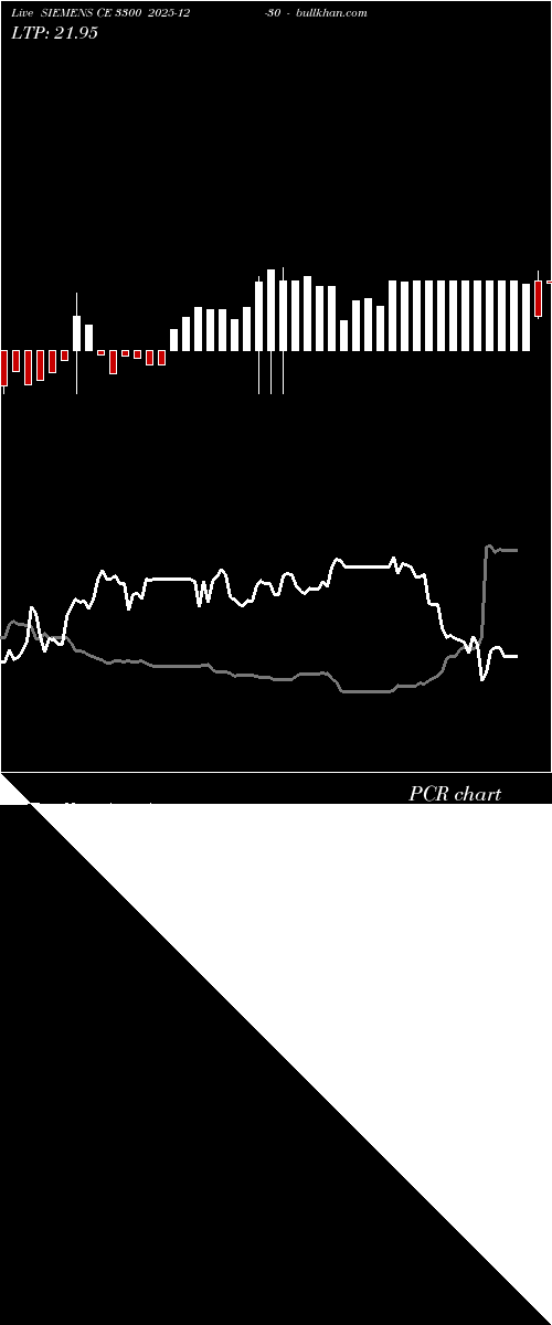  option chart SIEMENS CE 3300 2025-12-30 