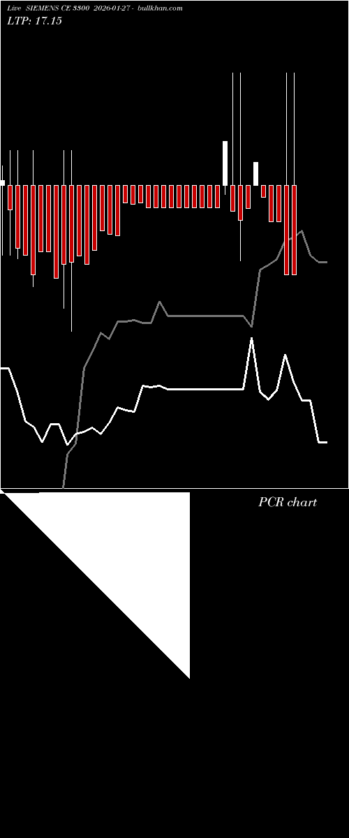  option chart SIEMENS CE 3300 2026-01-27 