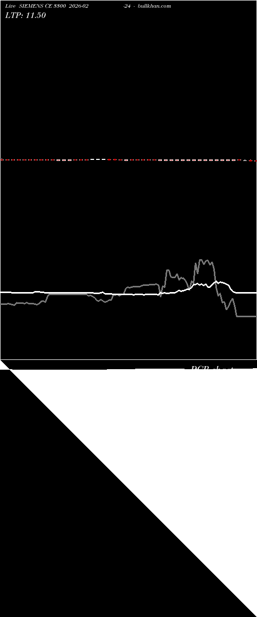  option chart SIEMENS CE 3300 2026-02-24 