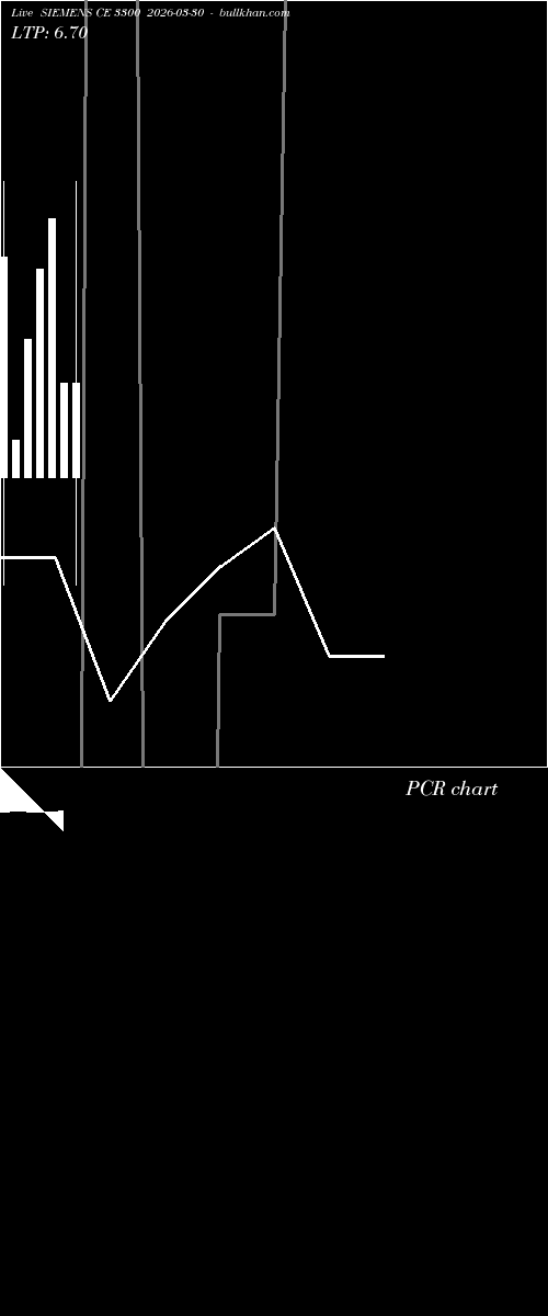  option chart SIEMENS CE 3300 2026-03-30 
