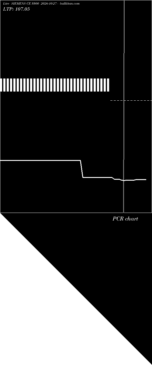  option chart SIEMENS CE 3300 2026-10-27 