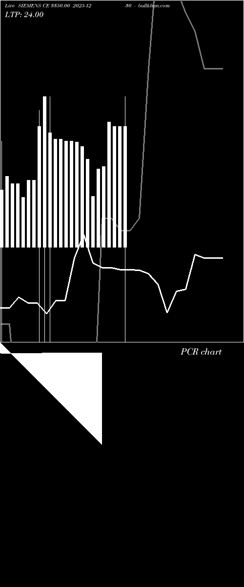  option chart SIEMENS CE 3350.00 2025-12-30 