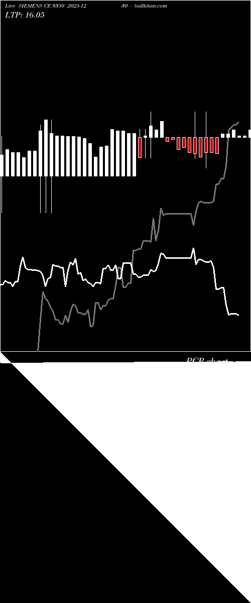  option chart SIEMENS CE 3350 2025-12-30 