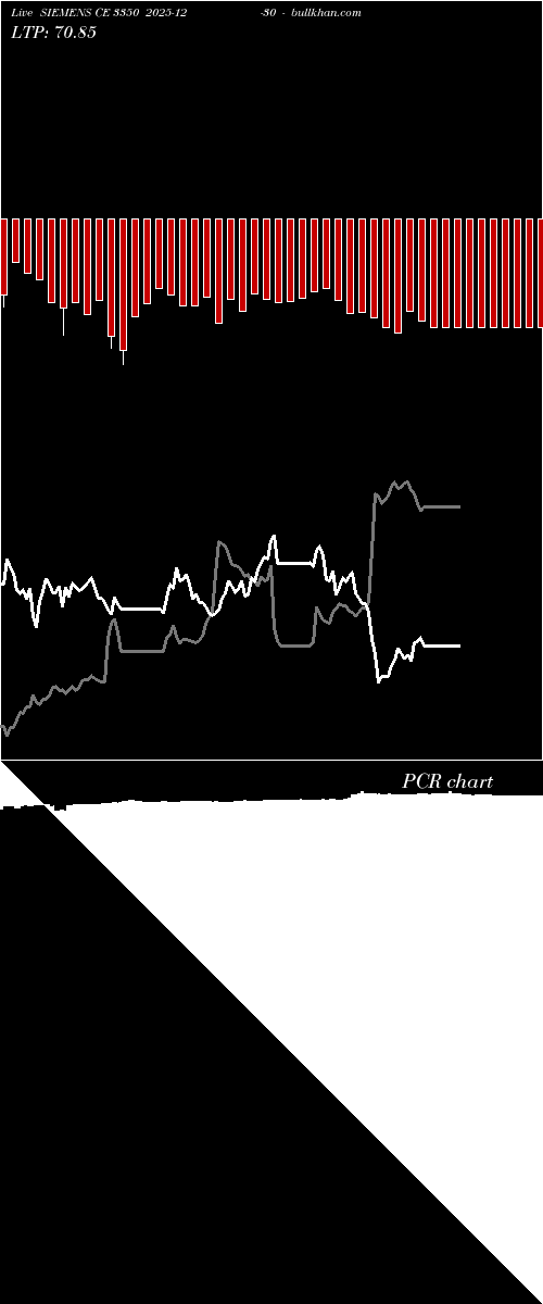  option chart SIEMENS CE 3350 2025-12-30 