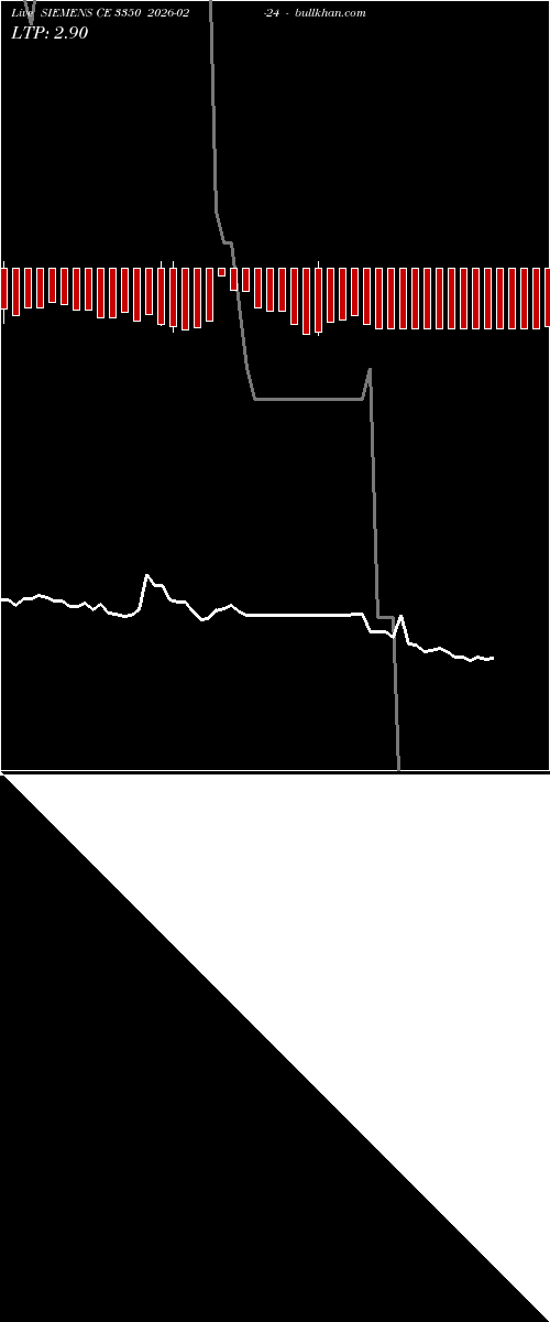  option chart SIEMENS CE 3350 2026-02-24 