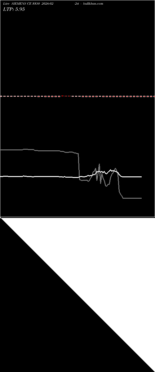  option chart SIEMENS CE 3350 2026-02-24 