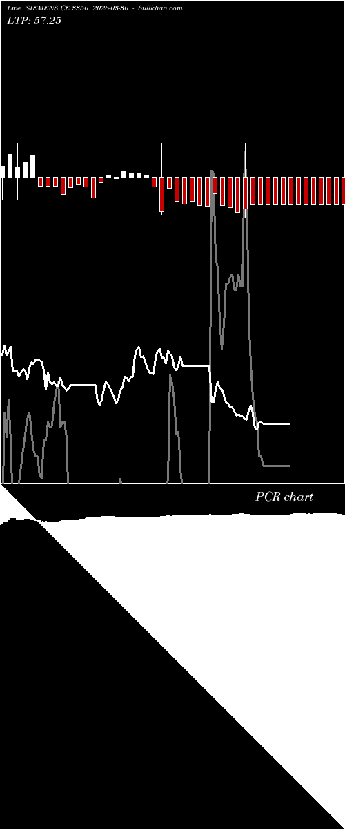  option chart SIEMENS CE 3350 2026-03-30 