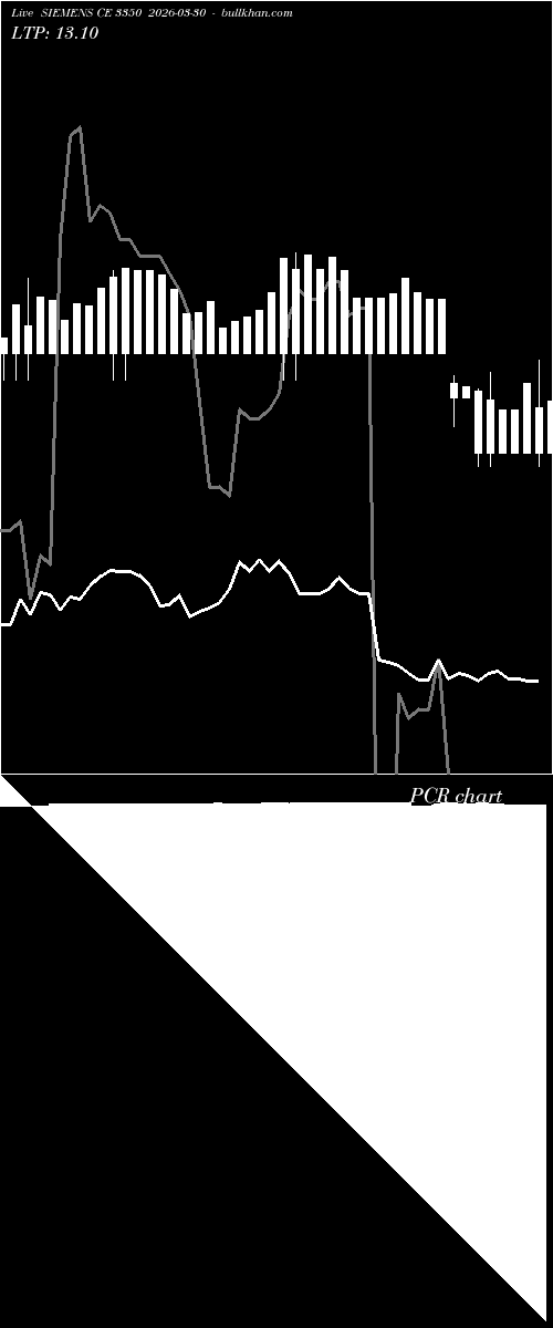  option chart SIEMENS CE 3350 2026-03-30 