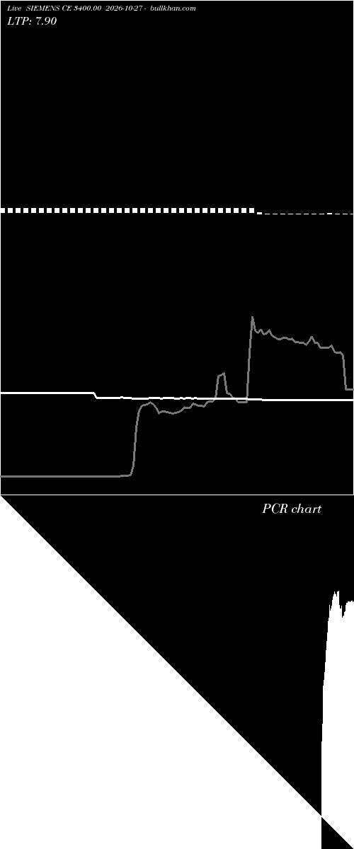  option chart SIEMENS CE 3400.00 2026-10-27 