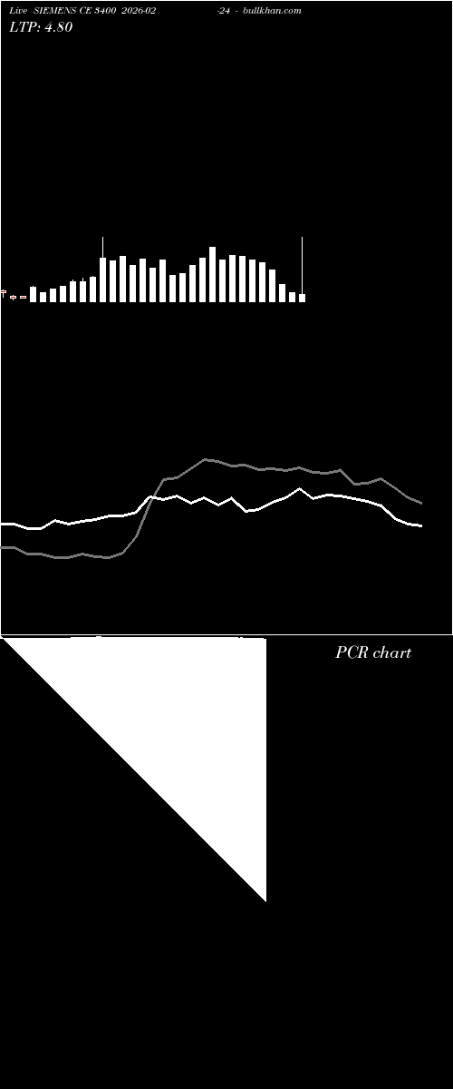  option chart SIEMENS CE 3400 2026-02-24 