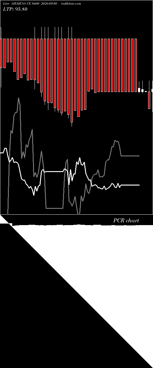  option chart SIEMENS CE 3400 2026-03-30 