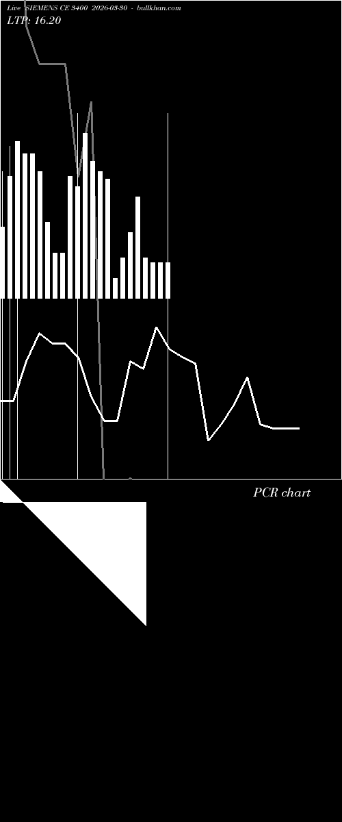  option chart SIEMENS CE 3400 2026-03-30 