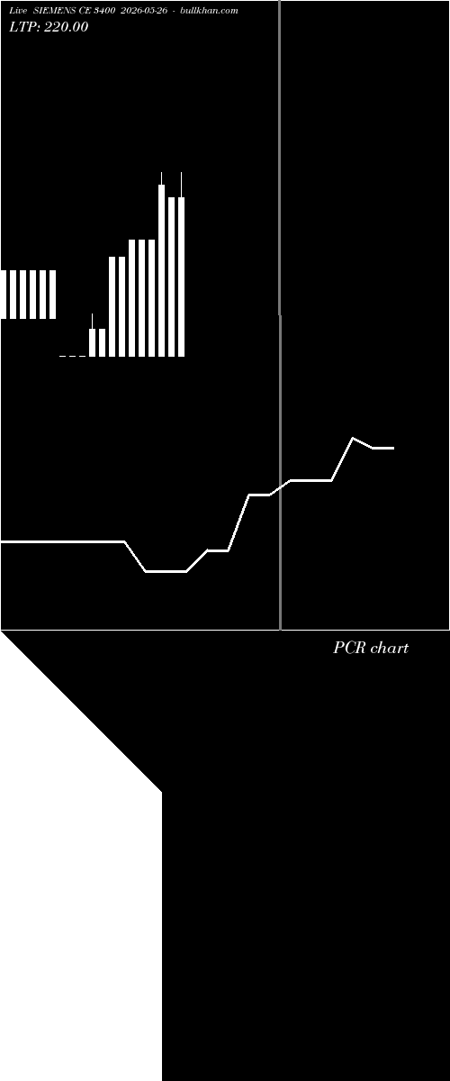  option chart SIEMENS CE 3400 2026-05-26 