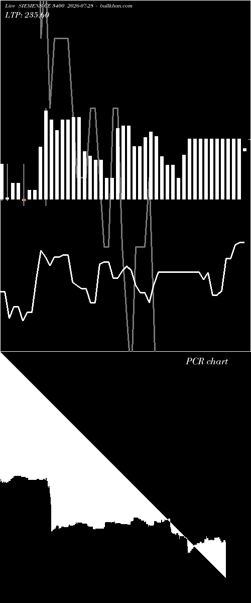  option chart SIEMENS CE 3400 2026-07-28 