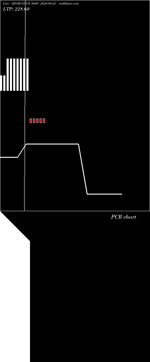  option chart SIEMENS CE 3400 2026-08-25 