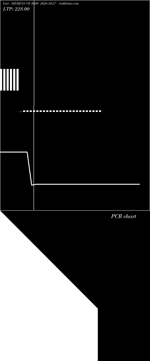  option chart SIEMENS CE 3400 2026-10-27 