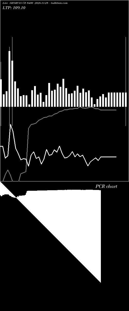  option chart SIEMENS CE 3400 2026-11-23 