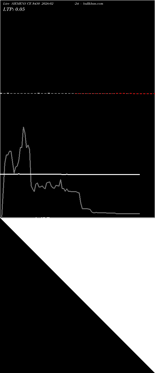  option chart SIEMENS CE 3450 2026-02-24 