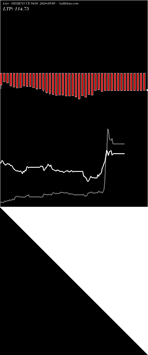  option chart SIEMENS CE 3450 2026-03-30 