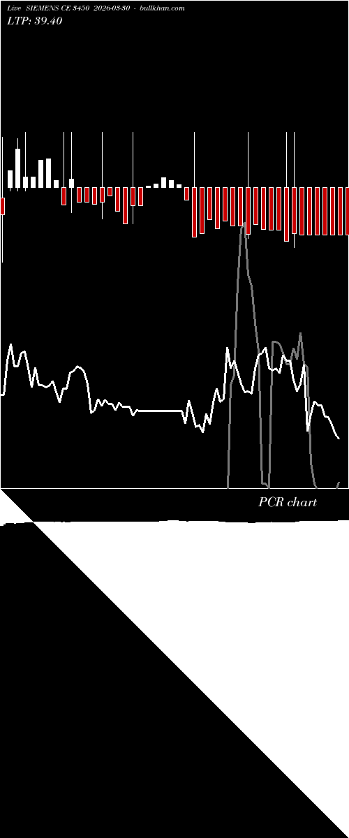  option chart SIEMENS CE 3450 2026-03-30 