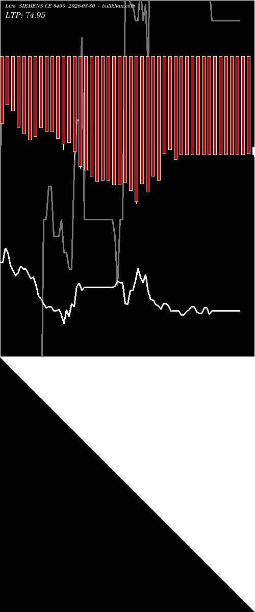  option chart SIEMENS CE 3450 2026-03-30 