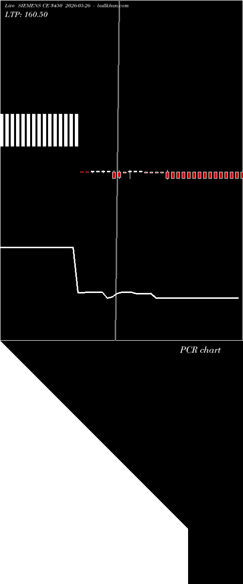  option chart SIEMENS CE 3450 2026-05-26 