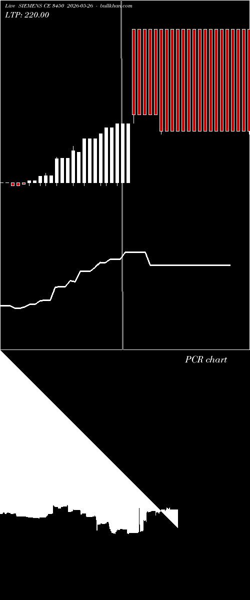  option chart SIEMENS CE 3450 2026-05-26 