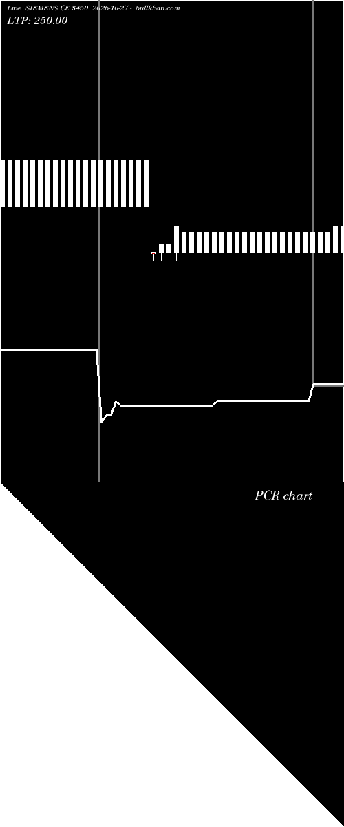  option chart SIEMENS CE 3450 2026-10-27 
