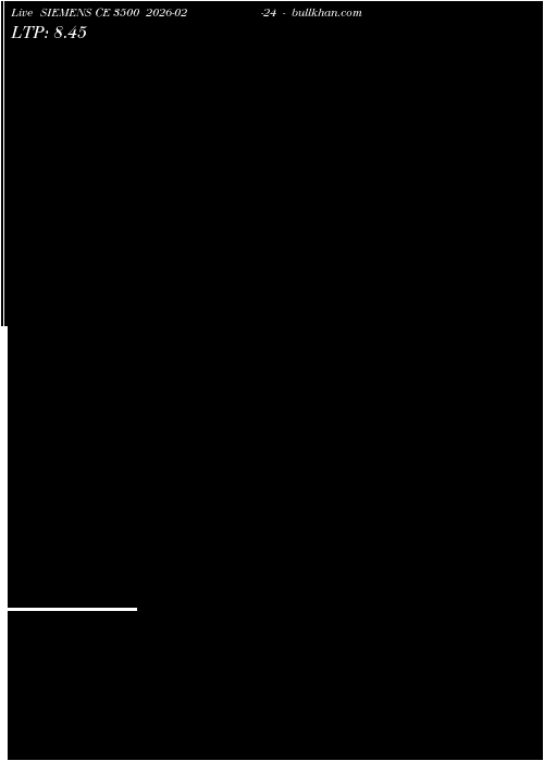  option chart SIEMENS CE 3500 2026-02-24 