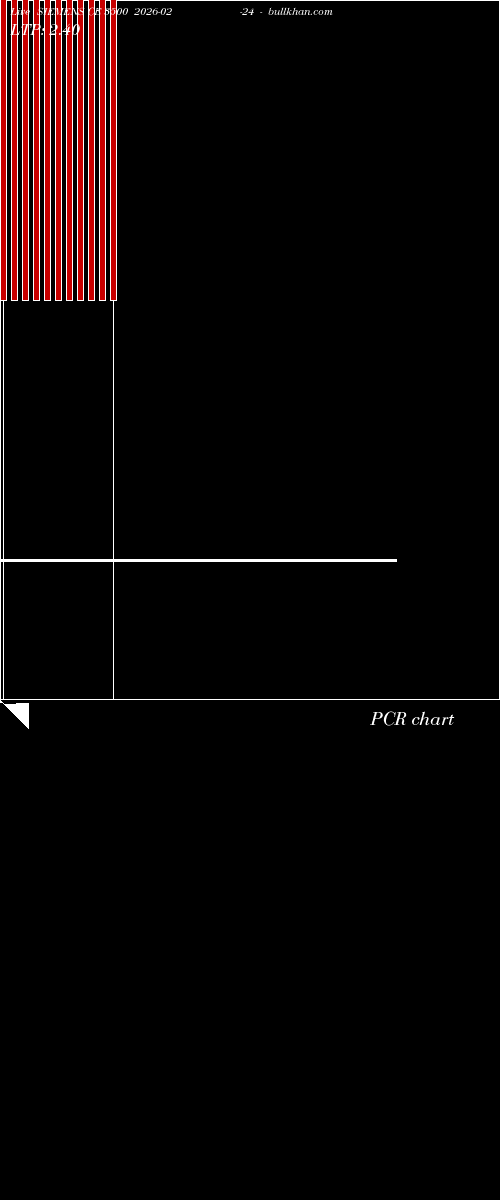  option chart SIEMENS CE 3500 2026-02-24 