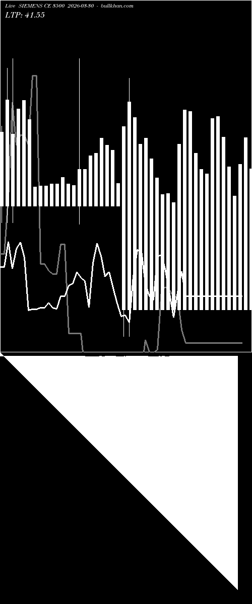  option chart SIEMENS CE 3500 2026-03-30 