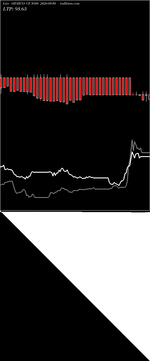  option chart SIEMENS CE 3500 2026-03-30 