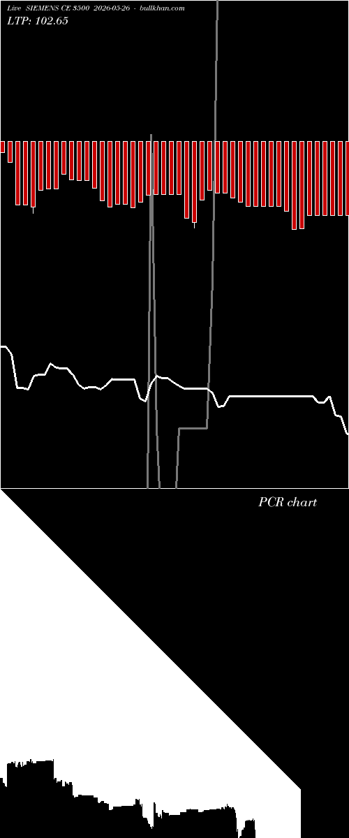  option chart SIEMENS CE 3500 2026-05-26 