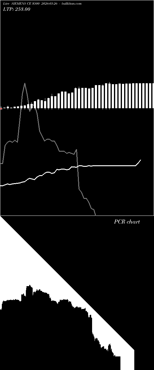  option chart SIEMENS CE 3500 2026-05-26 