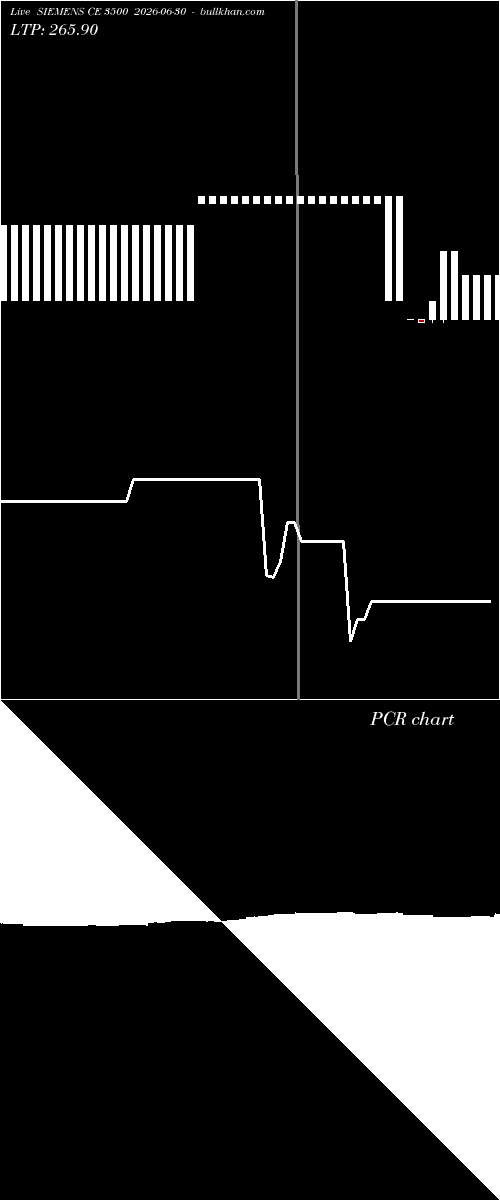  option chart SIEMENS CE 3500 2026-06-30 