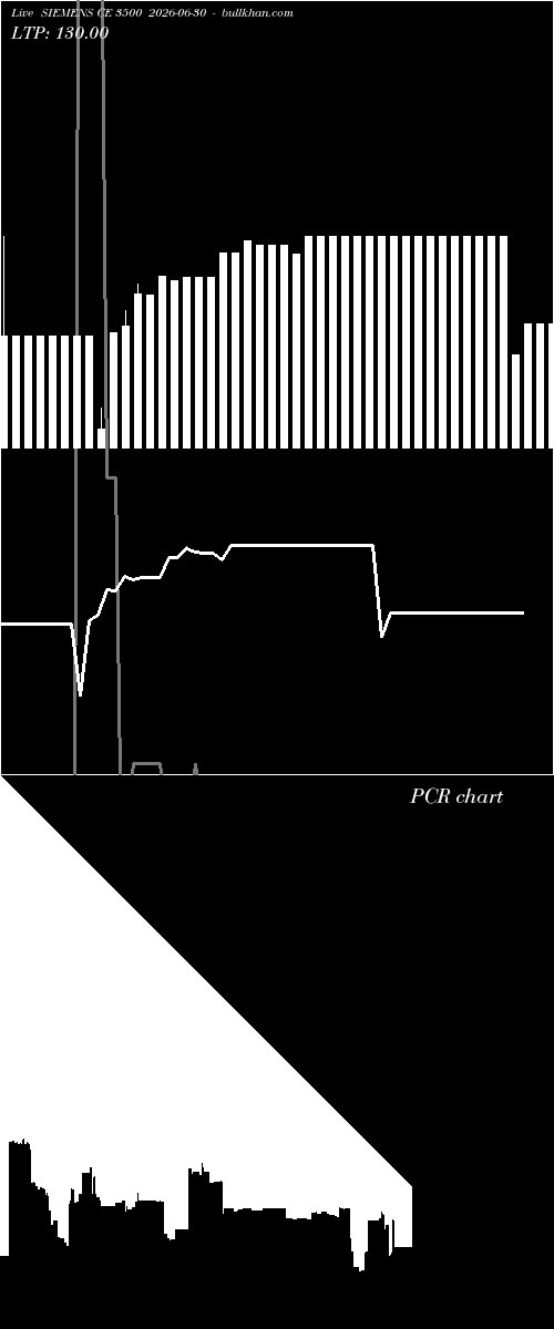  option chart SIEMENS CE 3500 2026-06-30 