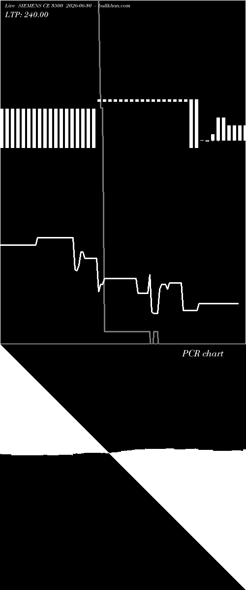  option chart SIEMENS CE 3500 2026-06-30 