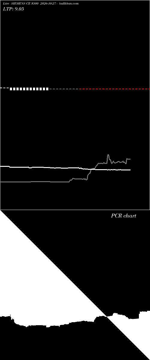  option chart SIEMENS CE 3500 2026-10-27 