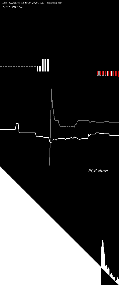  option chart SIEMENS CE 3500 2026-10-27 