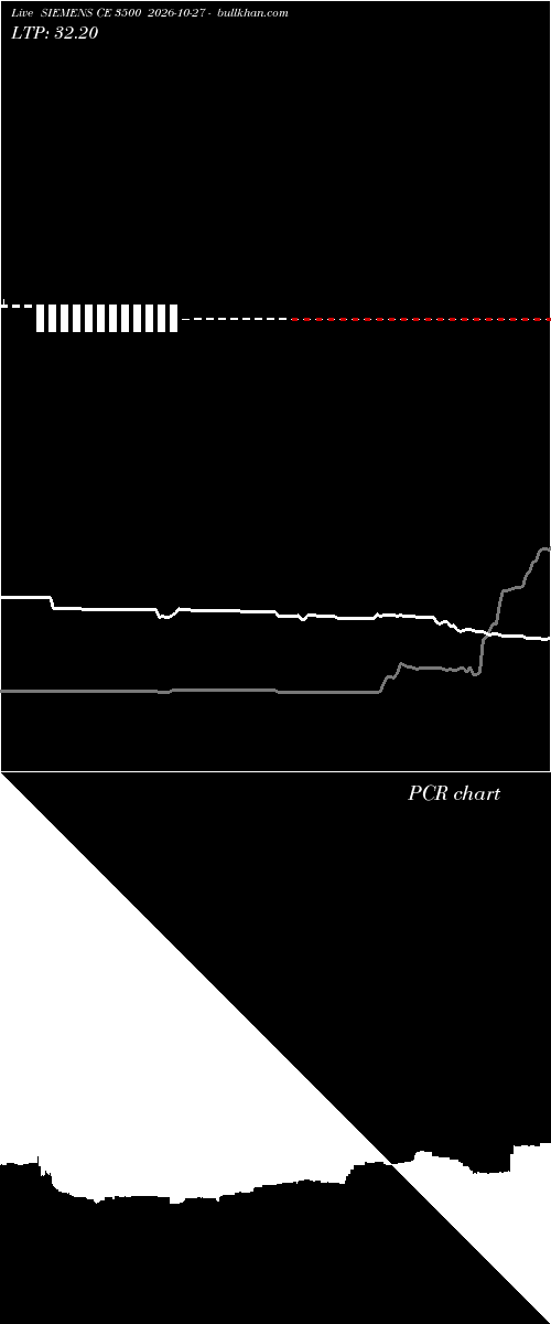  option chart SIEMENS CE 3500 2026-10-27 