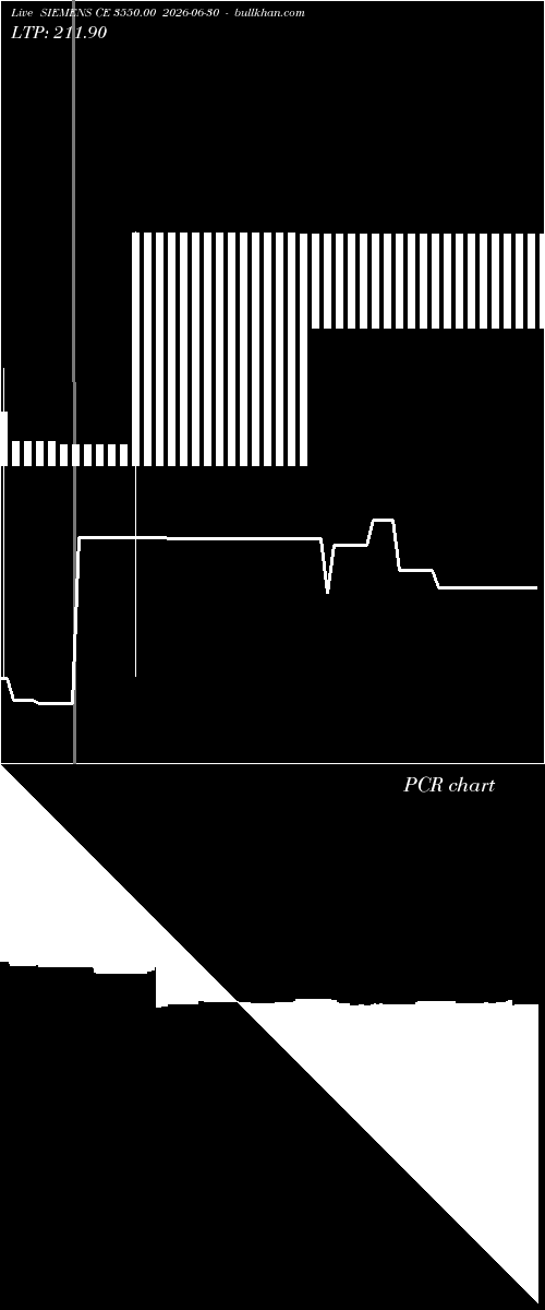  option chart SIEMENS CE 3550.00 2026-06-30 