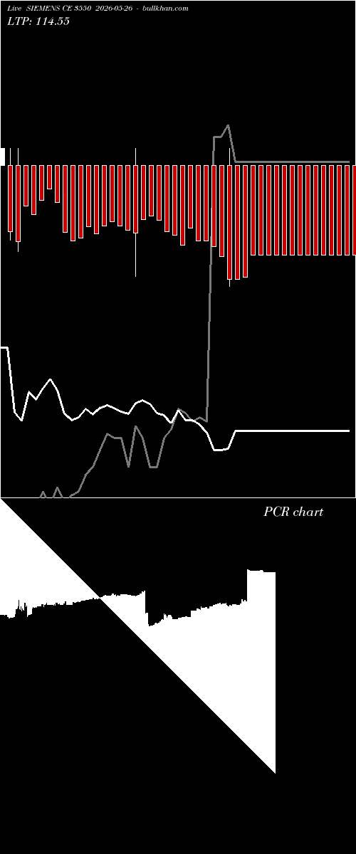  option chart SIEMENS CE 3550 2026-05-26 