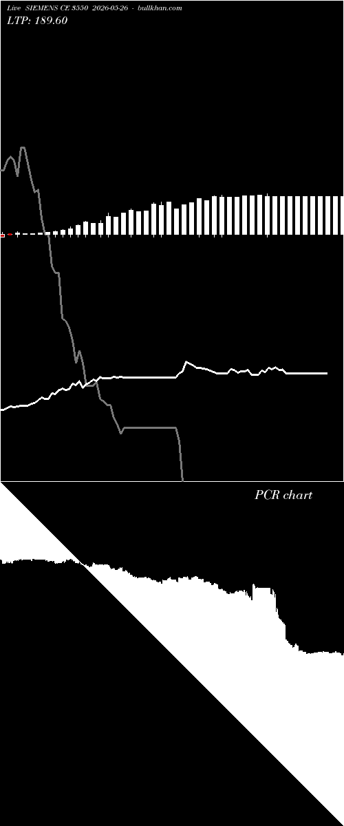  option chart SIEMENS CE 3550 2026-05-26 