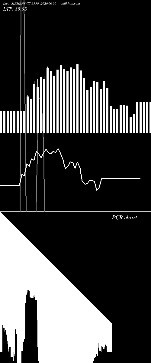  option chart SIEMENS CE 3550 2026-06-30 