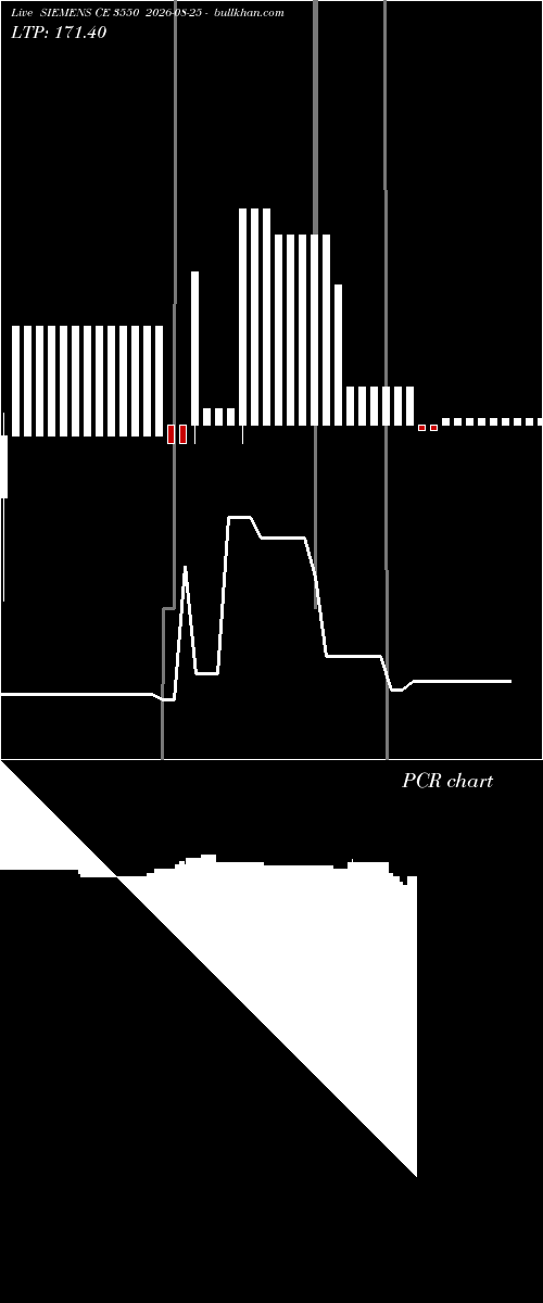  option chart SIEMENS CE 3550 2026-08-25 