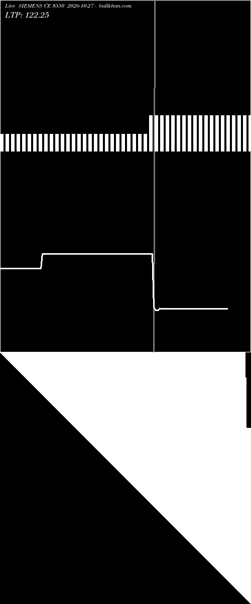  option chart SIEMENS CE 3550 2026-10-27 