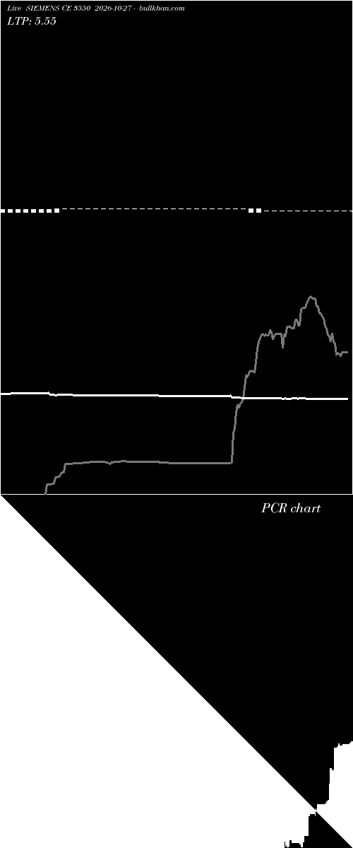  option chart SIEMENS CE 3550 2026-10-27 