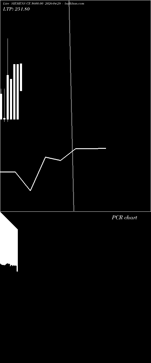  option chart SIEMENS CE 3600.00 2026-04-28 
