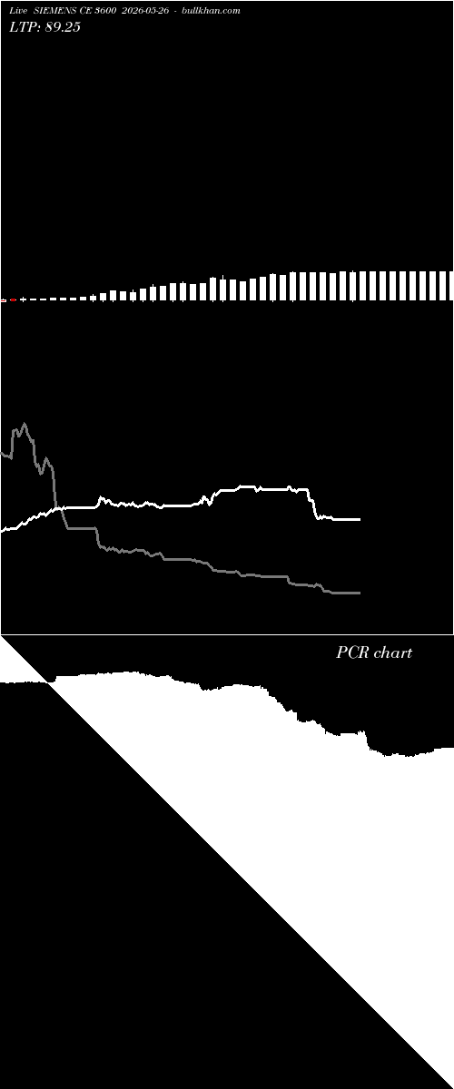  option chart SIEMENS CE 3600 2026-05-26 